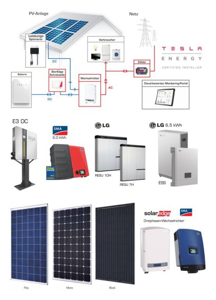 Photovoltaikanlage auf einem Dach